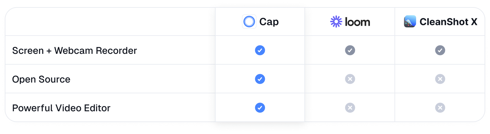 Cap vs Competitors Table